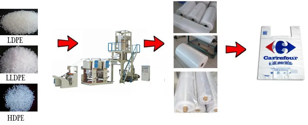 Extrusora de Filme com impressão de rotogravura
