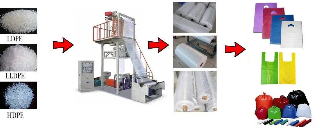 Extrusora de Filme de camadas ABA