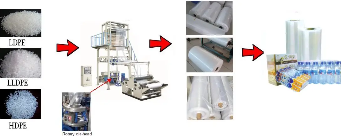 Extrusora de Filme termorretrátil PE