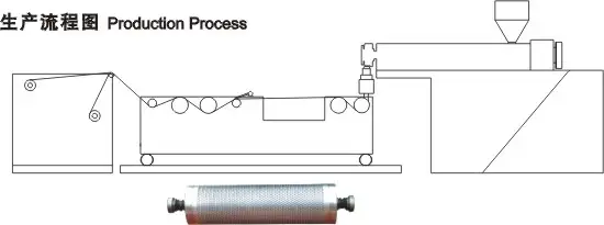 Extrusora de Plástico Bolha 2 Camadas