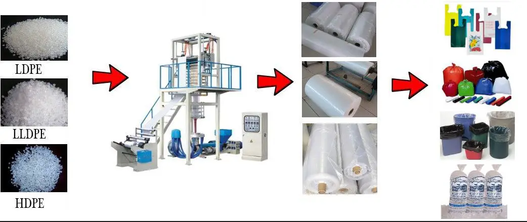 Extrusora plásticos filme