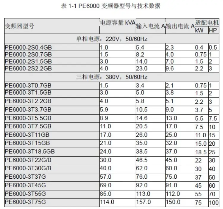 Inversor Pioneer para Extrusora de Filme