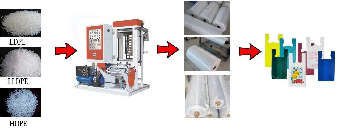 Máquinas Extrusoras de mini filme